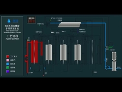 MULTI COLUMN DISTILLATION PLANT
